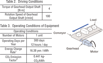 power consumption constant speed