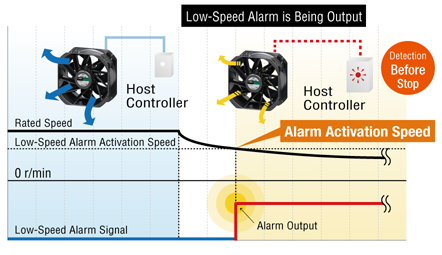 Low Speed Alarm Types - Detetion Before Stop