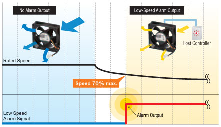 Low Speed Alarm Types