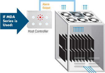 Host Controller