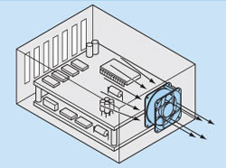 Fan ventilation