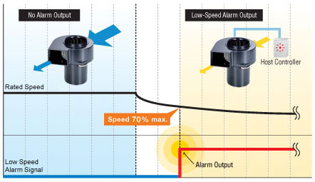 Low Speed Alarm