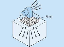 High Static Pressure