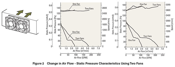 Change in Air Flow using Two Fans