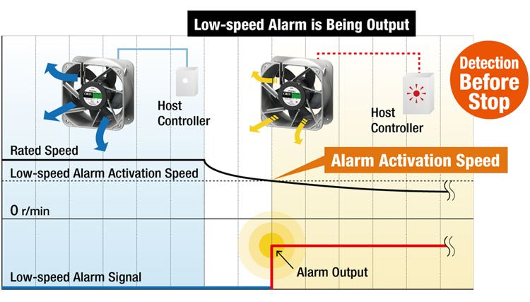 Low Speed Alarm Output