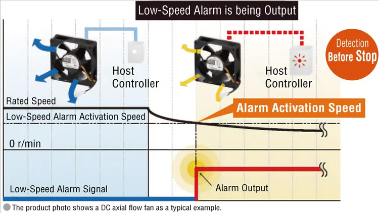 Chart Showing EMU Series Low-Speed Alarm More Reliable