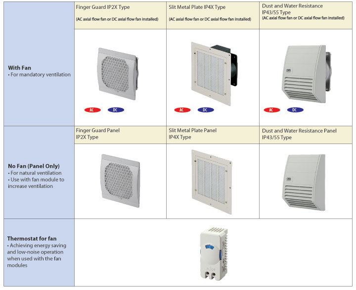 Fan Types