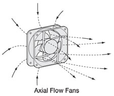 Axial Fans