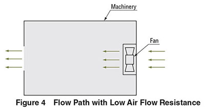 flow path low air flow resistance