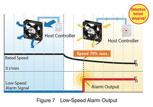 low speed output alarm