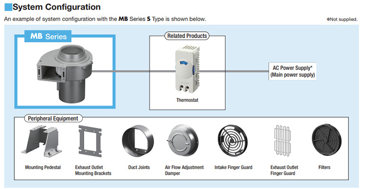 System Configuration