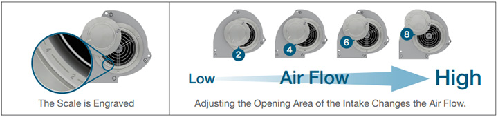 MB Series S-Type air flow adjustment