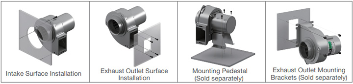 MB Series S-Type installation methods