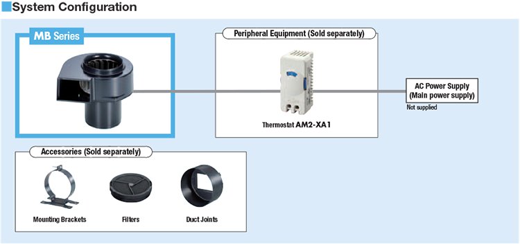 System Configuration