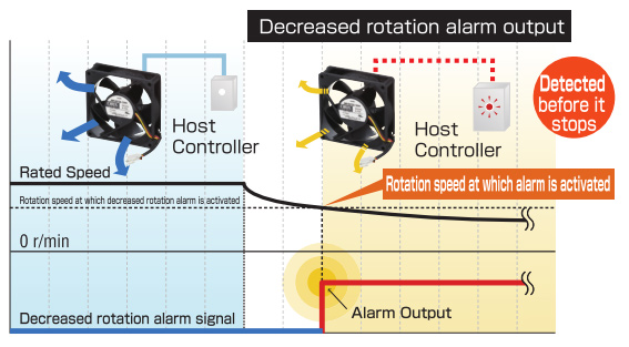 Low Speed Alarm - MD Series A type axial fans