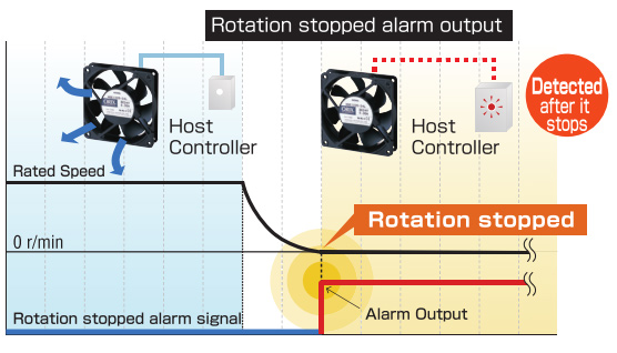 Stall Alarm