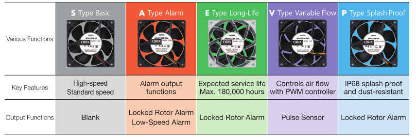 Fan Types