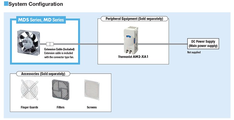 System Configuration