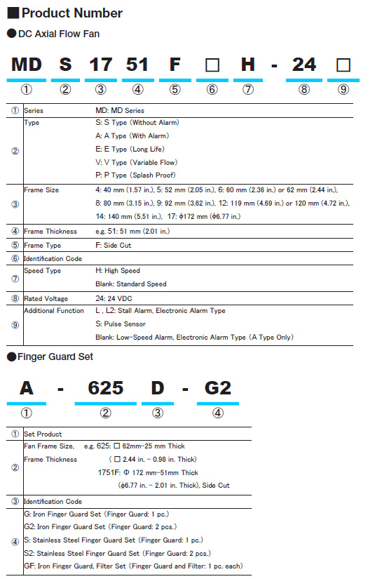 Part Number Code