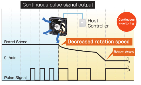 Pulse Sensor Monitoring