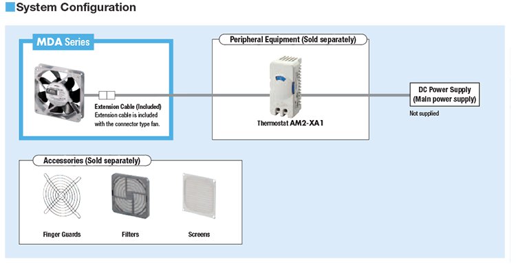 System Configuration