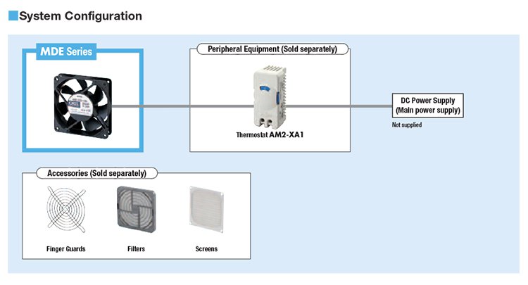 System Configuration