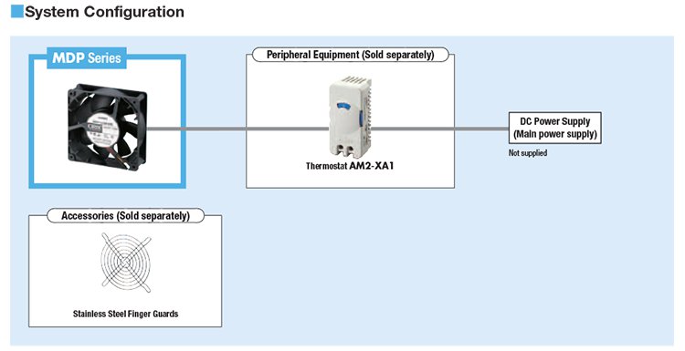 System Configuration