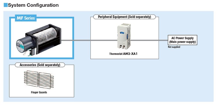 System Configuration