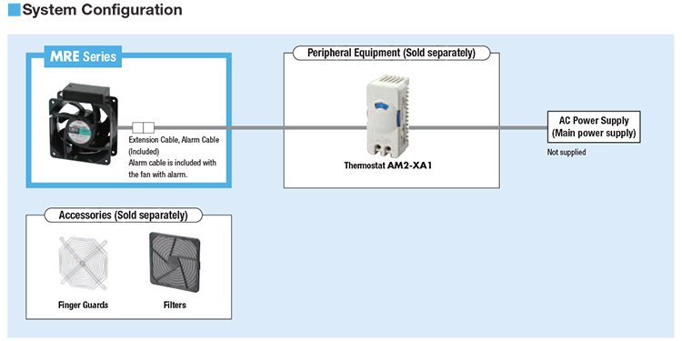 System Configuration