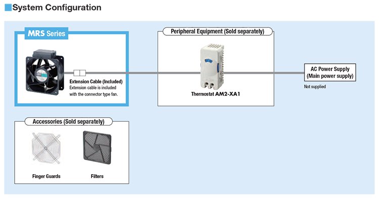 System Configuration