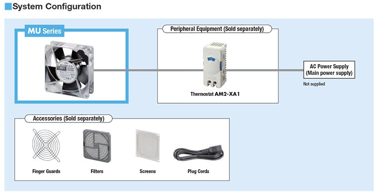 System Configuration