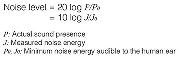 Noise Level Formula