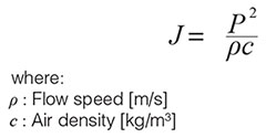 Sound Energy Formula