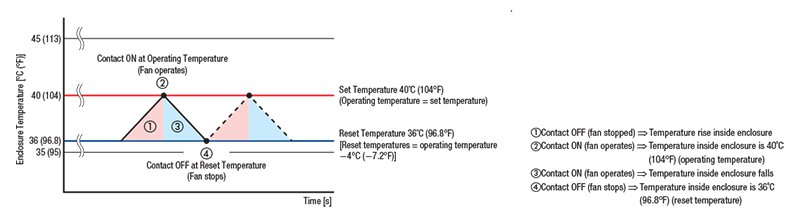 Operation Example