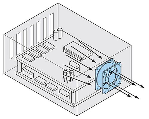 Ventilation and Cooling