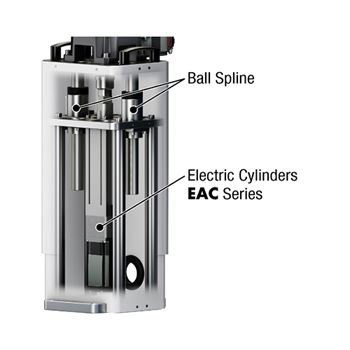 Ball spline in Electric Cylinders EAC Series