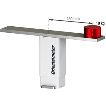 High permissible moment load possible with high-rigidity ball splines