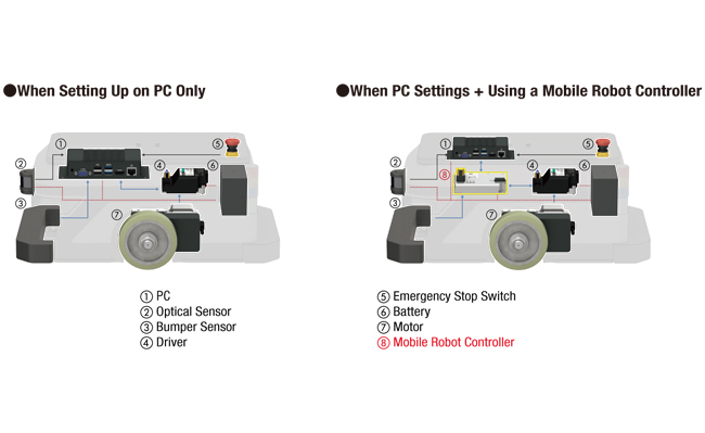 Component Comparison (For AMR)