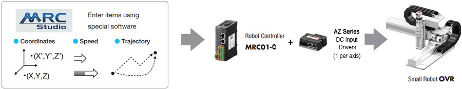 Simple Control with a Robot Controller