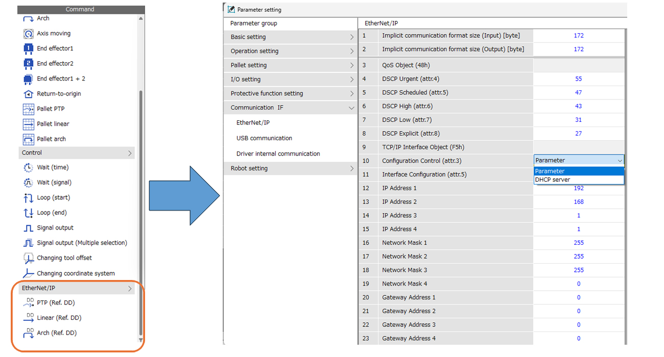 Network Control with EtherNet/IP