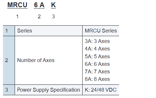 MRCU Integrated Controller & Drivers Part Number Code