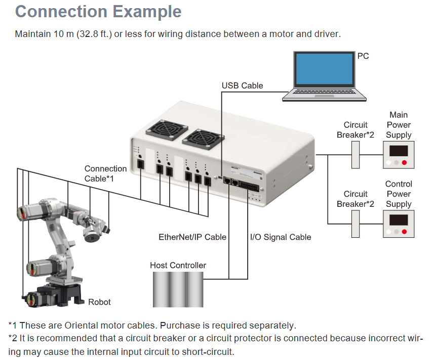 System Configuration