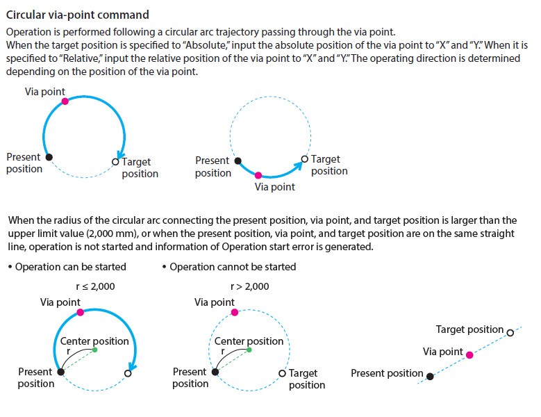 Circular via Point