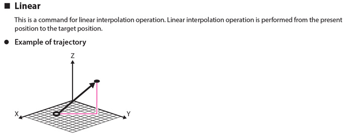 Linear Interpolation