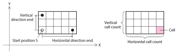 Pallet Functions