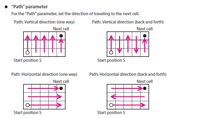 Path Parameters