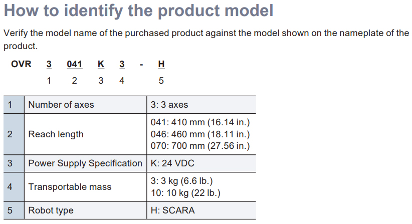 Part Number Code