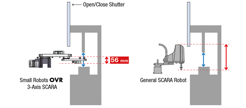 SCARA Robot Space Saving Design