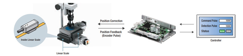 CVD Fully Closed Loop Driver