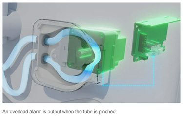 Alarm Output